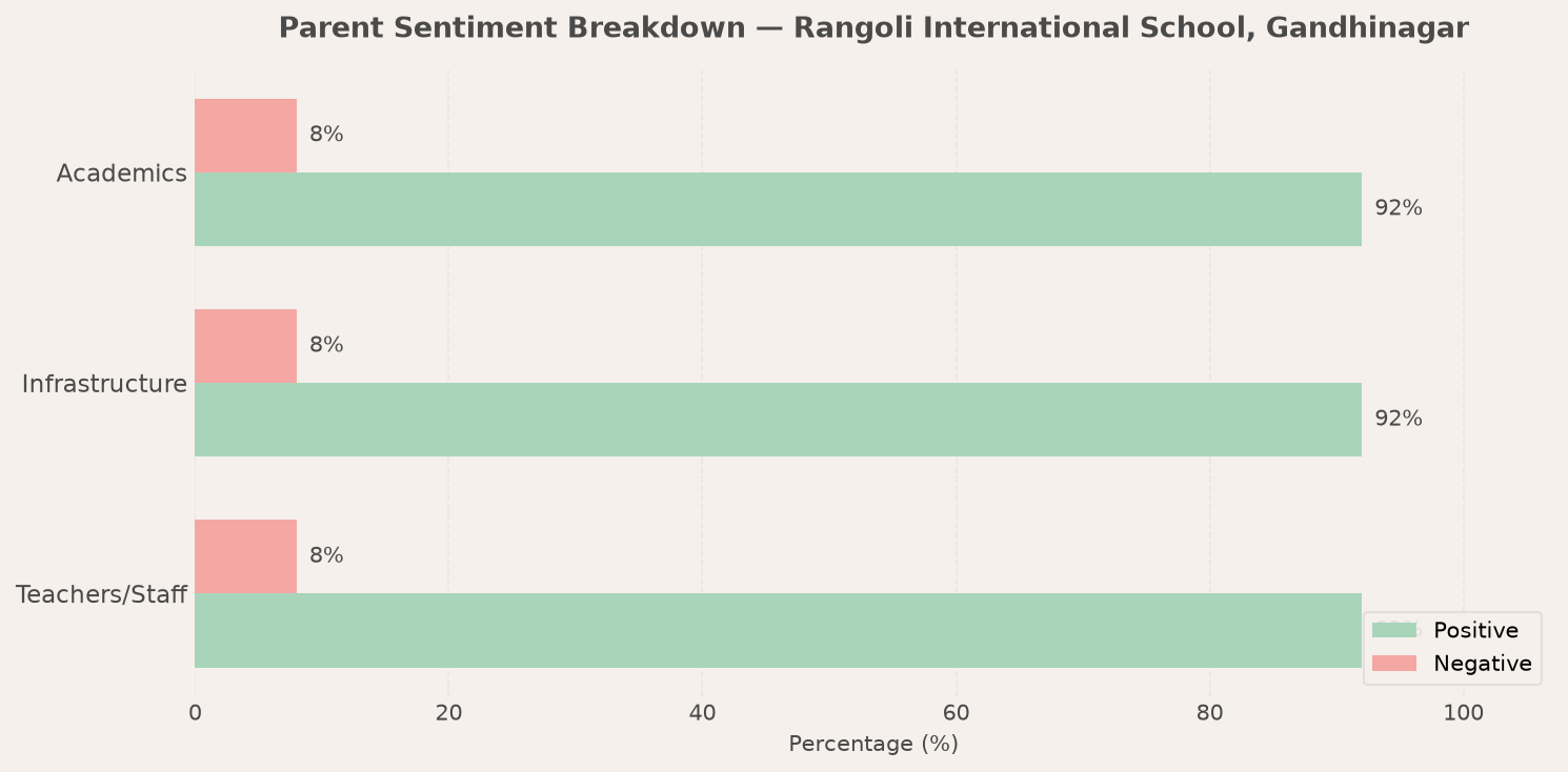 Rangoli International School, Gandhinagar Parent Review