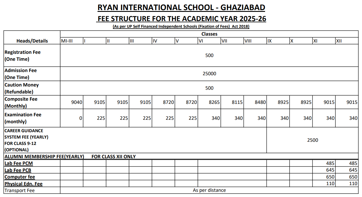 Fee Structure for Ryan International School