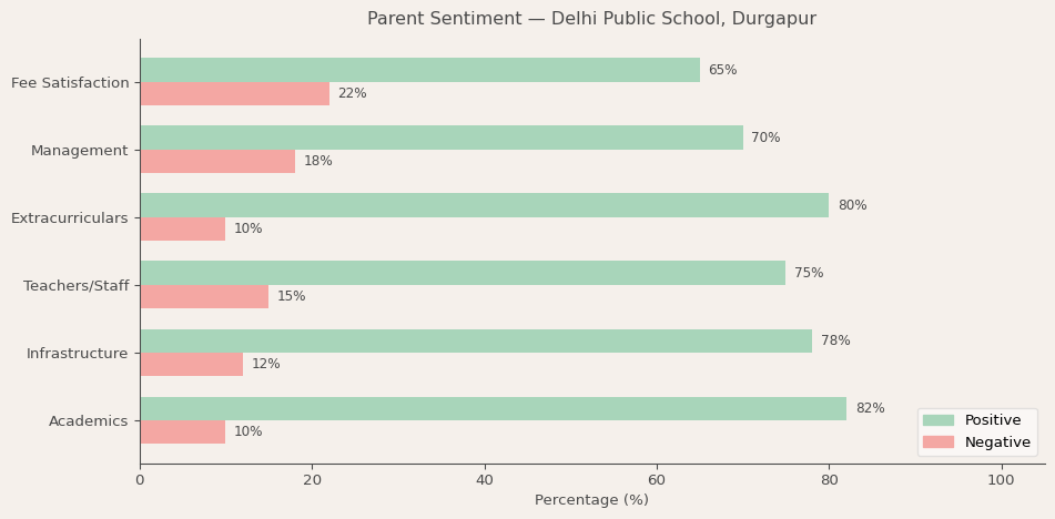 image-1781370476334 Delhi Public School Durgapur Parent Review