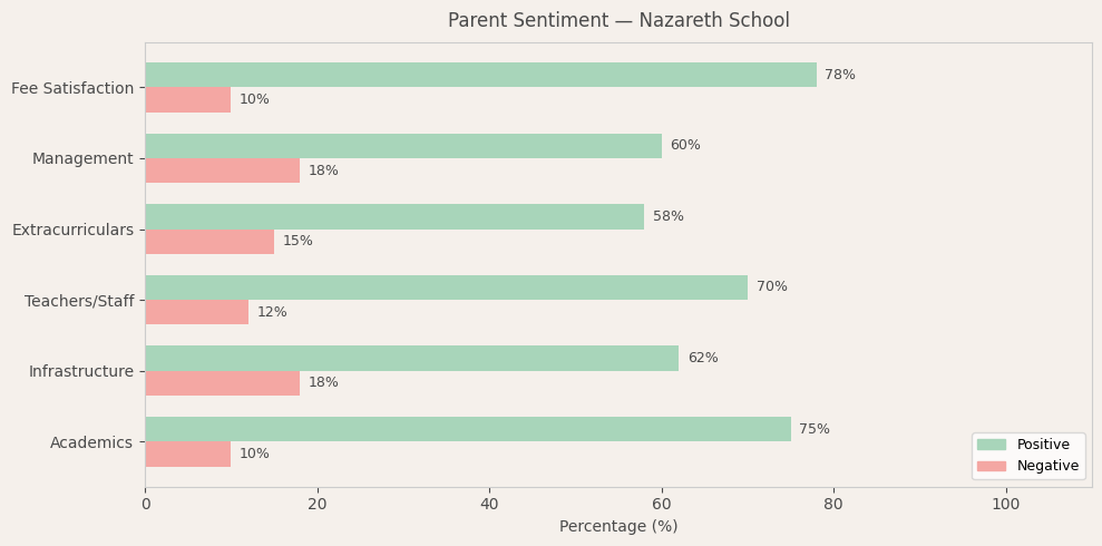 image-1780589593052 Nazareth School Parent Review