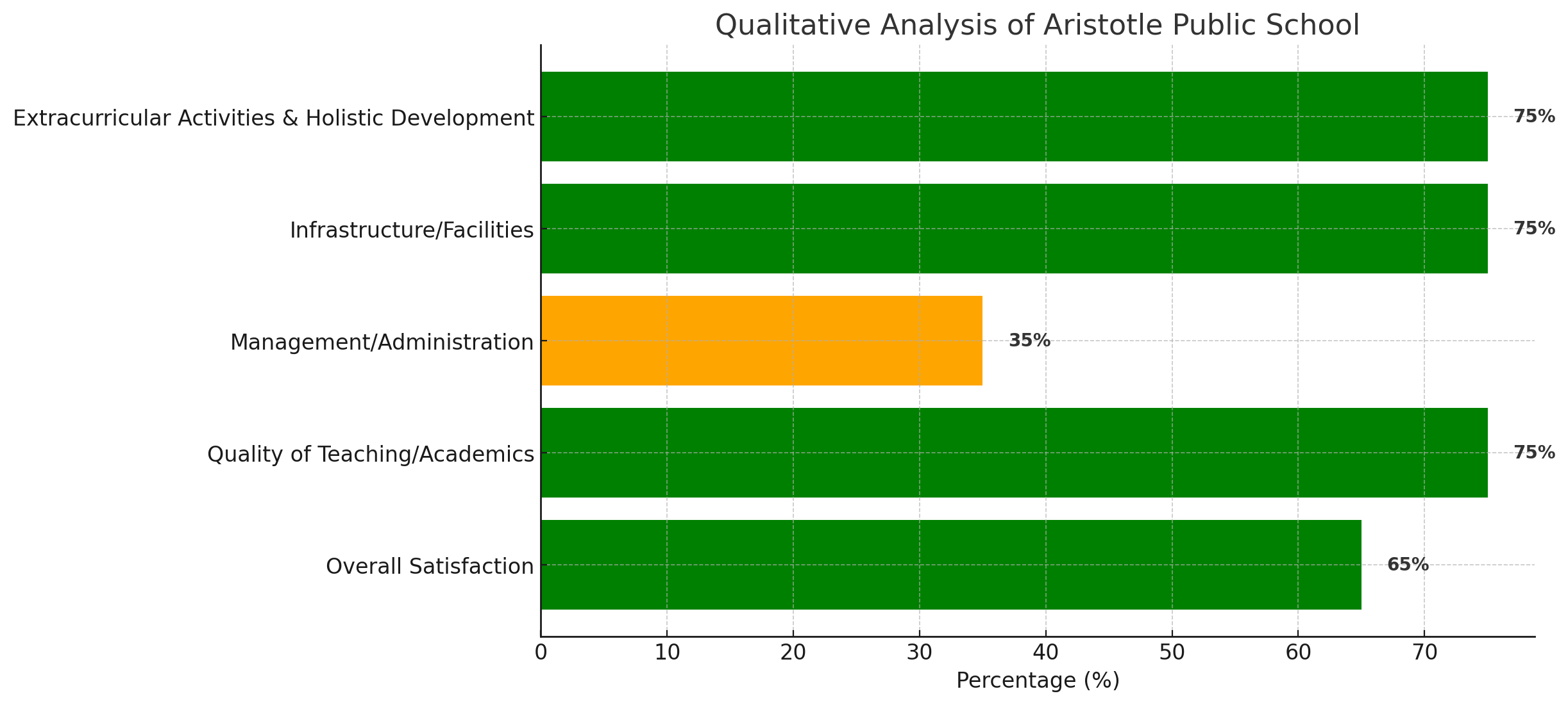 Aristotle Public School