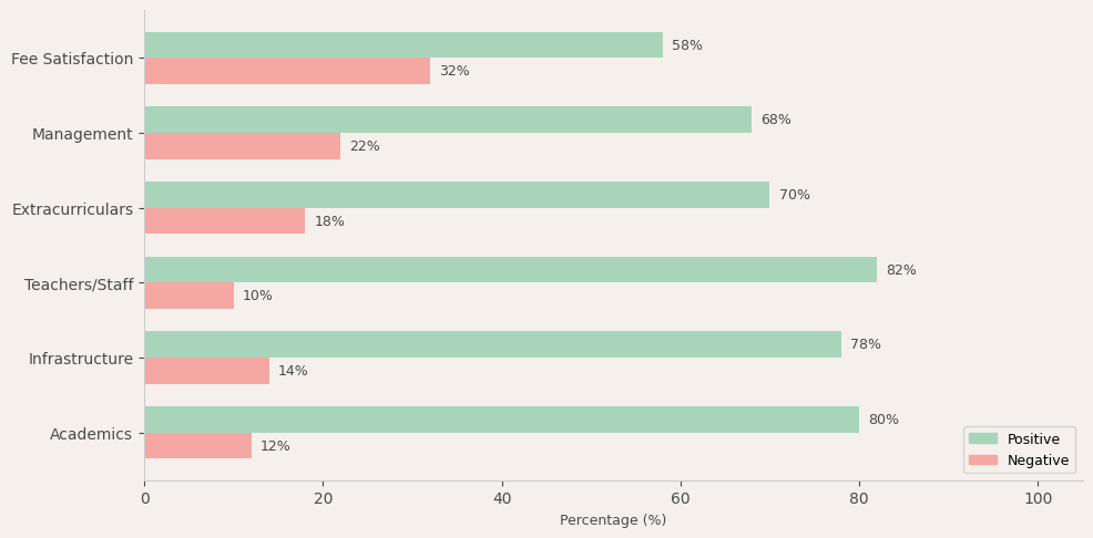 SSVM Institutions Parent Review