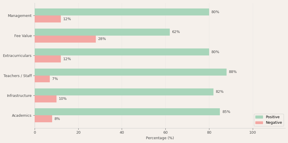 Universal High School Dahisar Parent Review