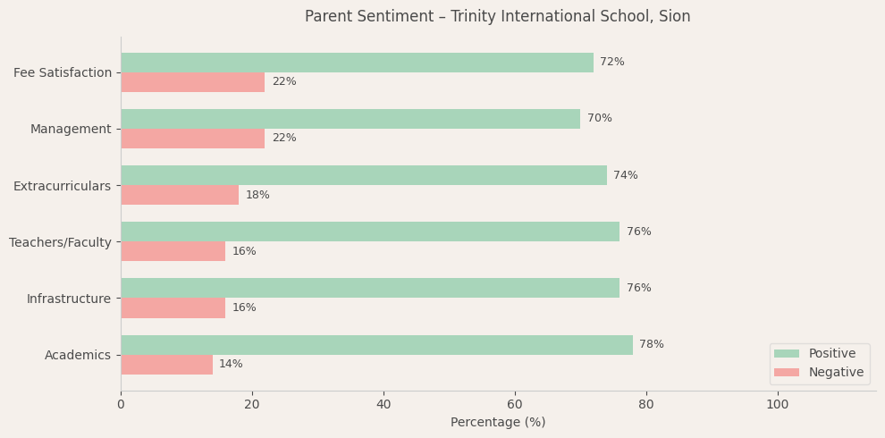 image-1782589178683 Trinity International School Parent Review