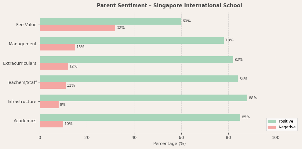 Singapore International School Mumbai Parent Review