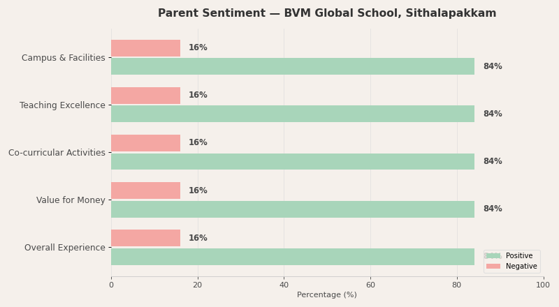 BVM Global School Parent Review