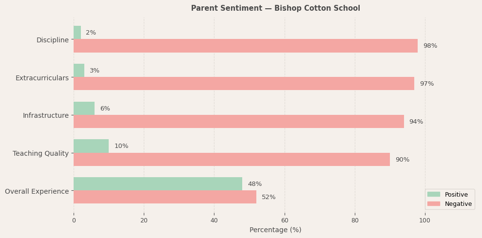 image-1774605196809 Bishop Cotton School Parent Review