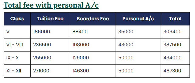 Fee Structure