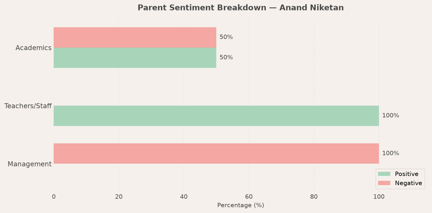 Anand Niketan Parent Review