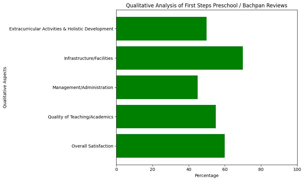 image-1778129545131 First Steps Preschool / Bachpan Review