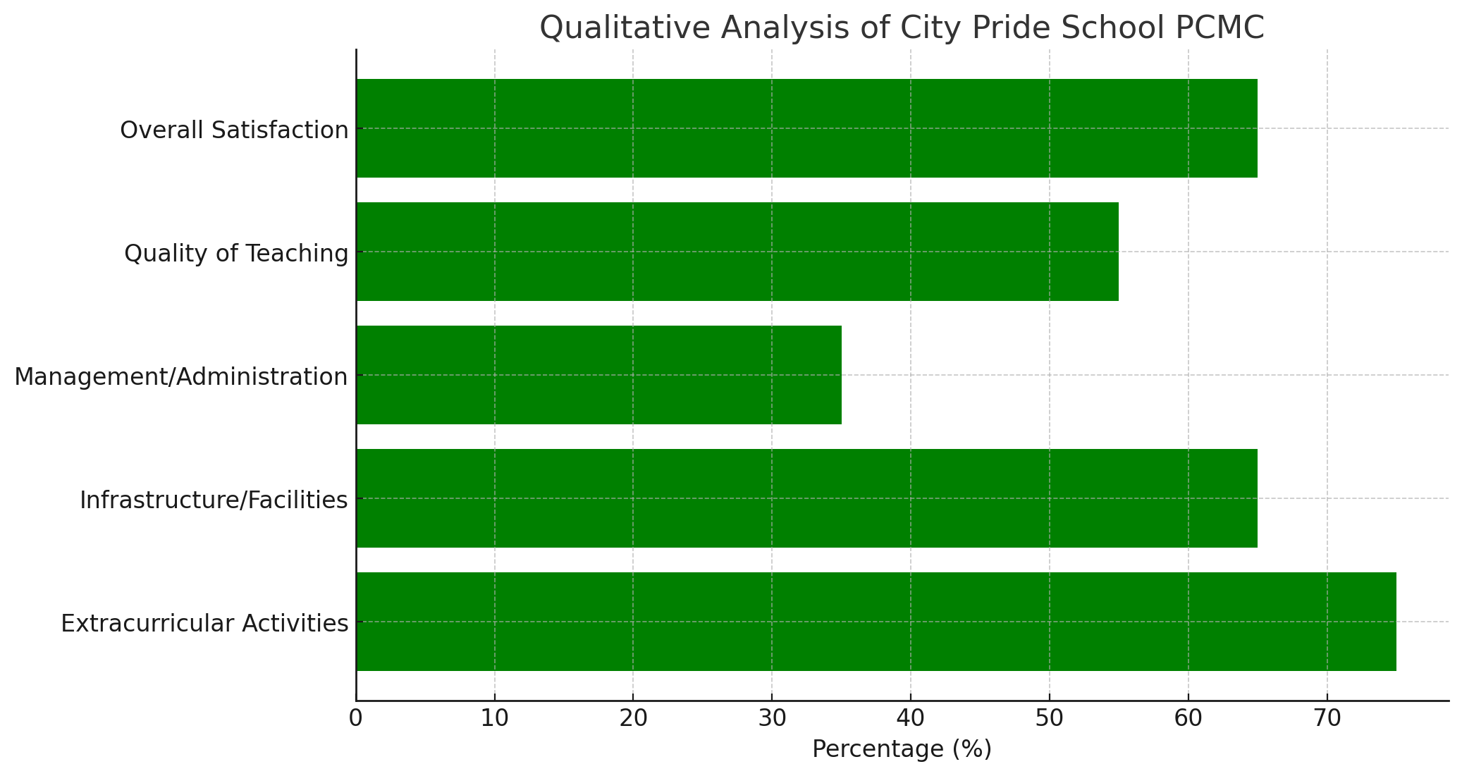 image-1766840017331 City Pride School PCMC Parent Reviews