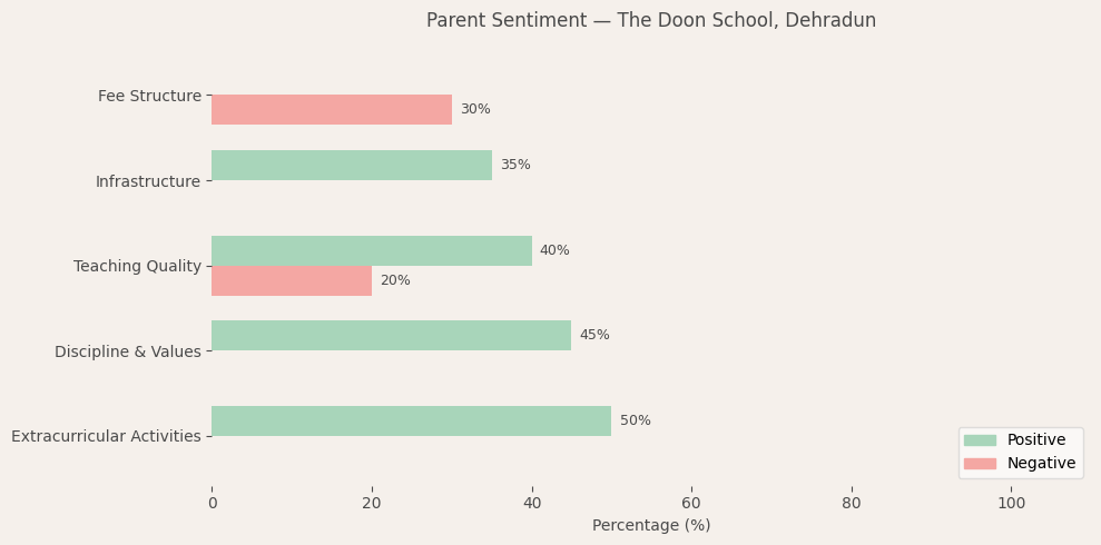 image-1781100554581 The Doon School Parent Review
