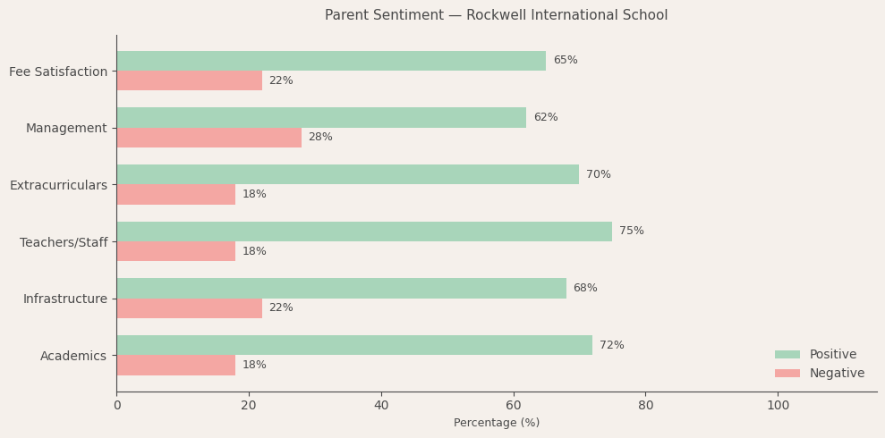 image-1782634192247 Rockwell International School Parent Review