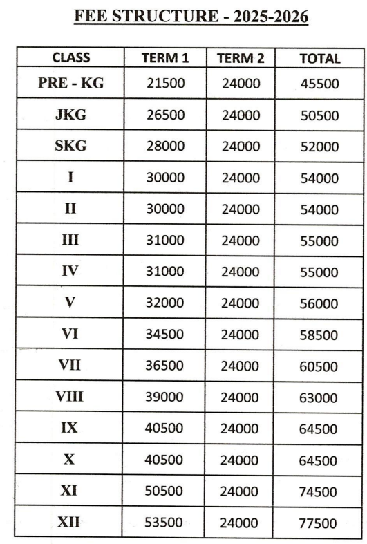 Fee Structure At KRM Public School