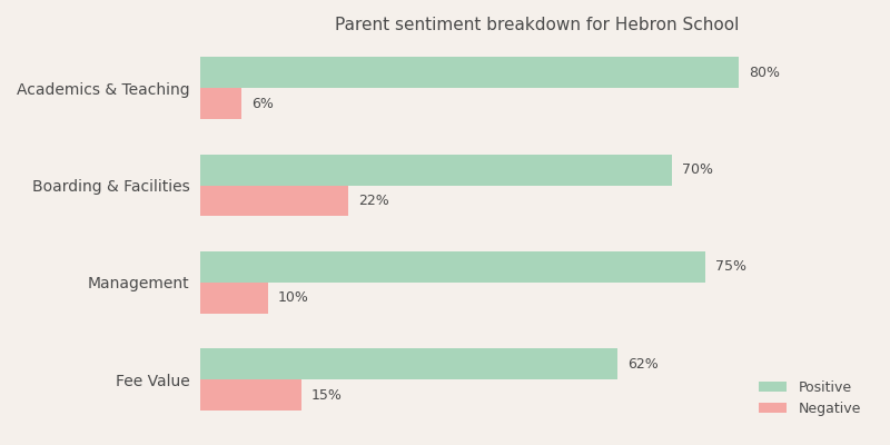 Hebron School Parent Review
