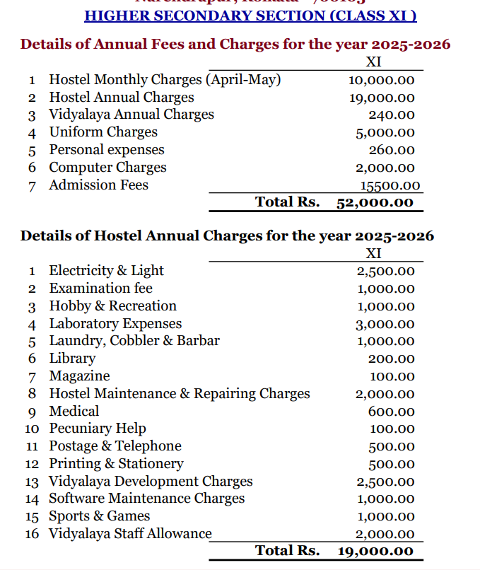 Fee structure of Ramakrishna Mission Vidyalaya