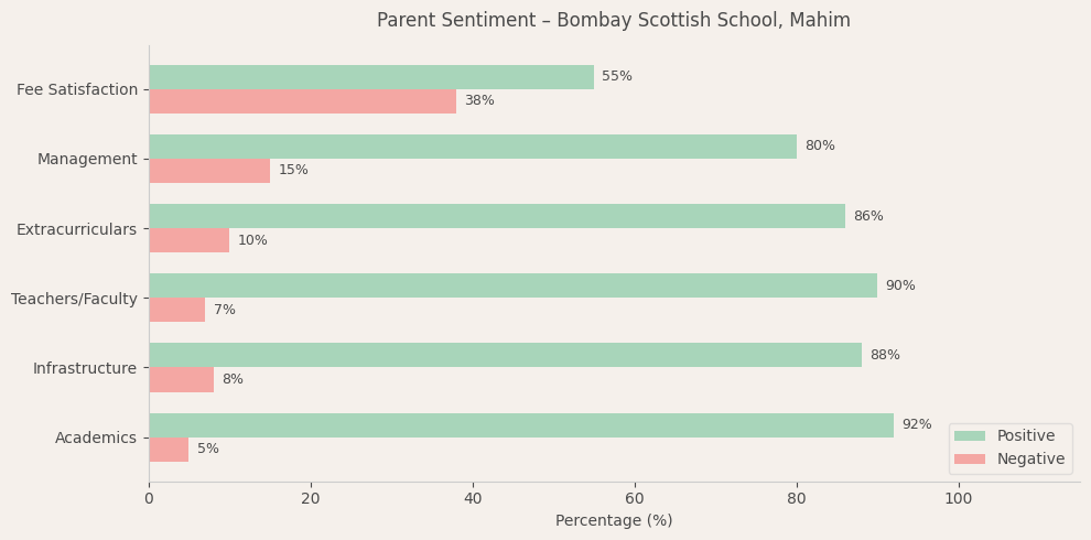 image-1782588658346 Bombay Scottish School Parent Review