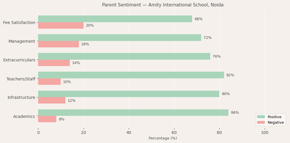 image-1780224810255 Amity International School Parent Review