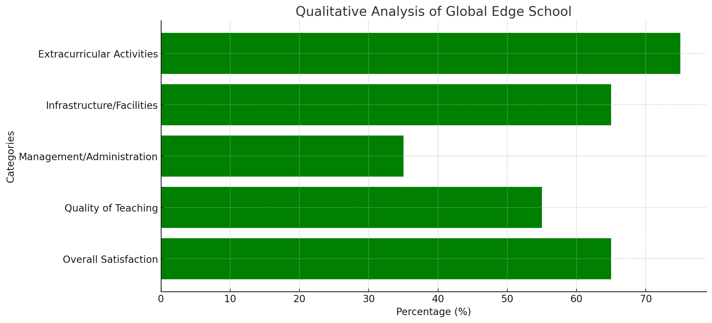 Global Edge School Parent Reviews