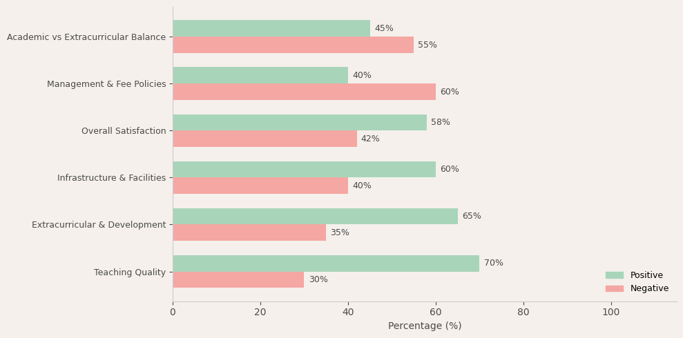 Ryan International School Parent Review