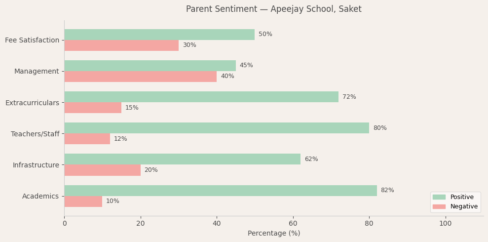 image-1774550725282 Apeejay School Parent Review