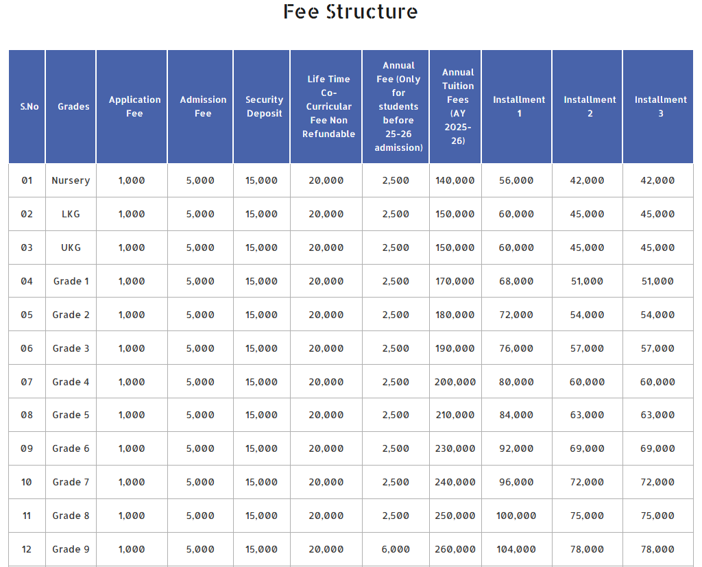 image-1767777224982 Fee Structure of The Premia Academy: