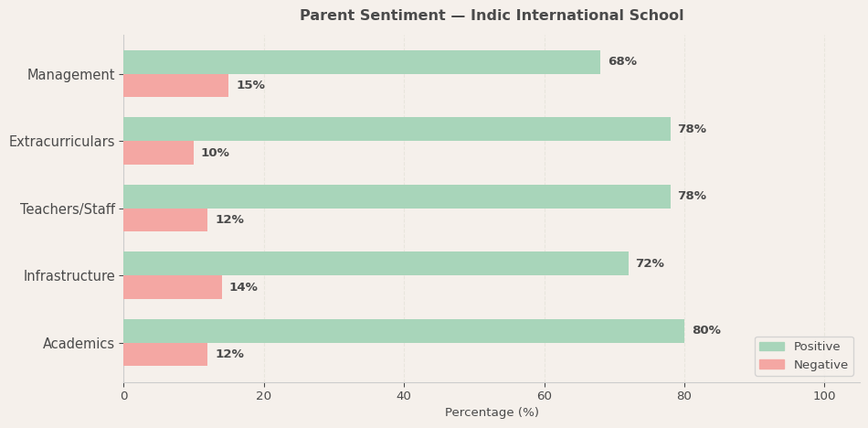 image-1780580644330 Indic International School