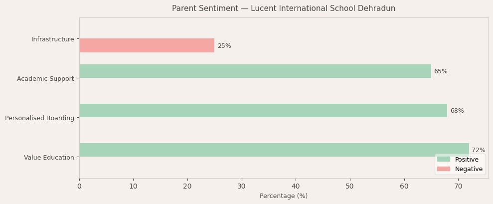 image-1781339329935 Lucent International School Dehradun Parent Review