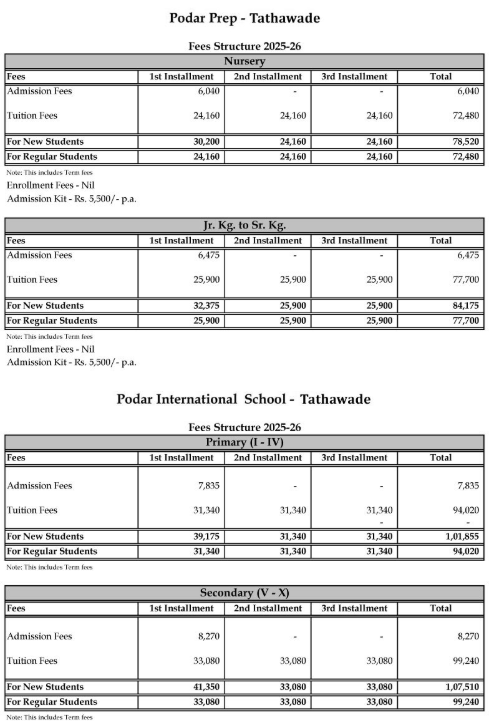 Fees Structure of Podar International School