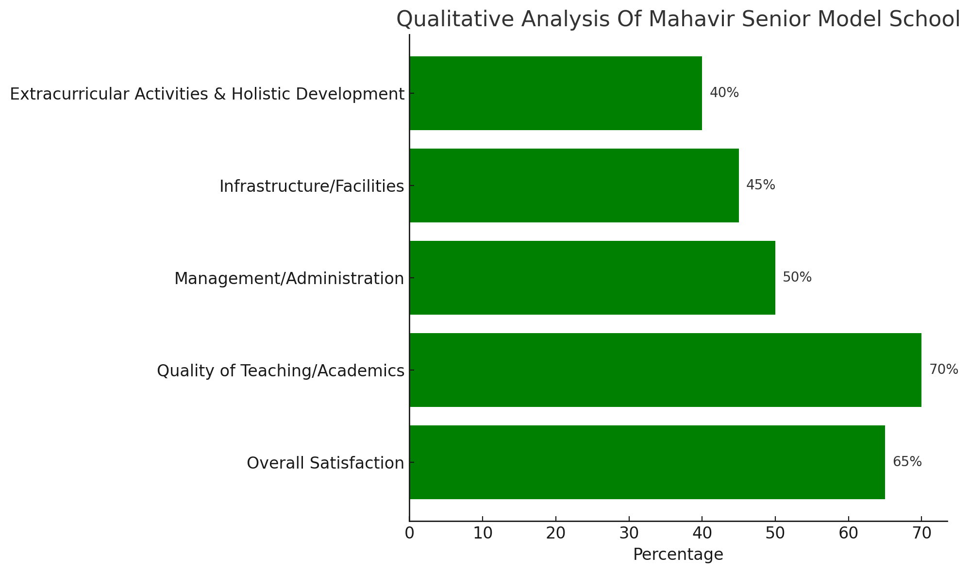 Mahavir Senior Model School Parent Reviews