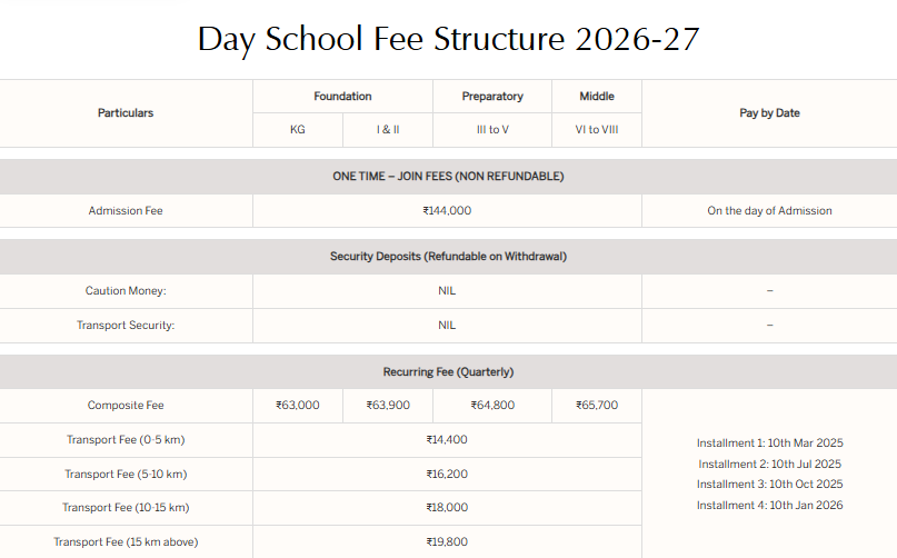image-1767779292897 Fee Structure of Shree Swaminarayan Gurukul International School