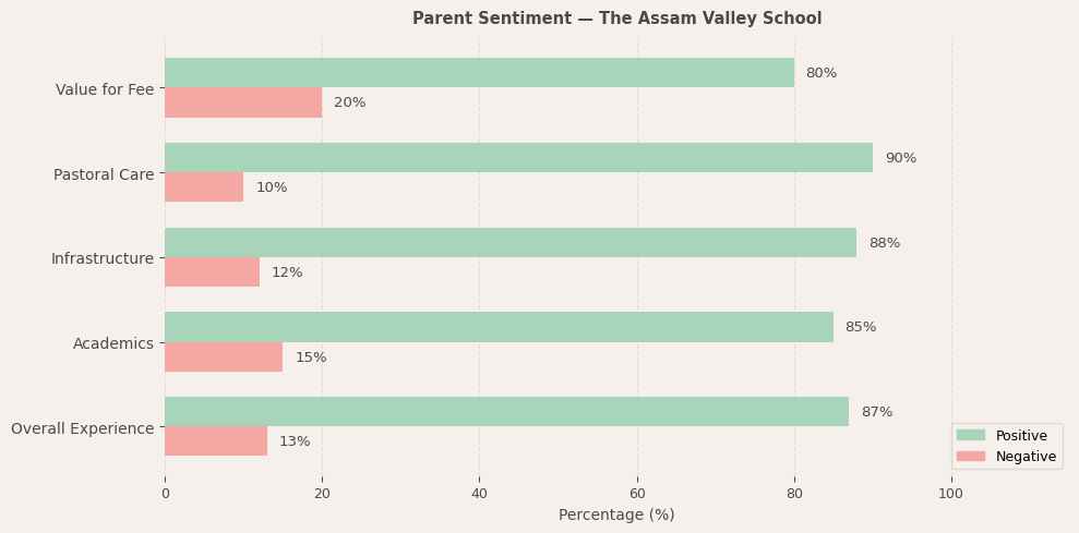 image-1774607290500 The Assam Valley School Parent Review