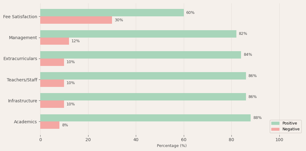 American International School Chennai Parent Review