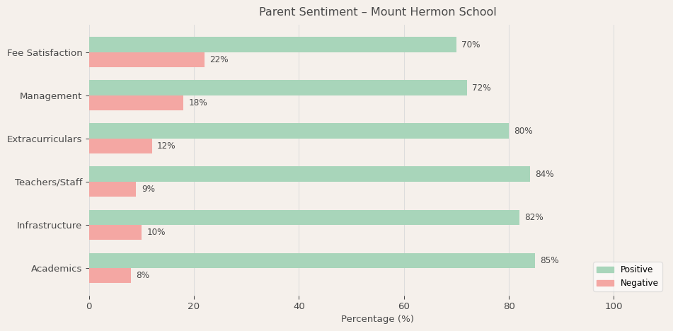 Mount Hermon School Darjeeling Parent Review