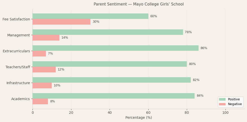 Mayo College Girls' School Parent Review