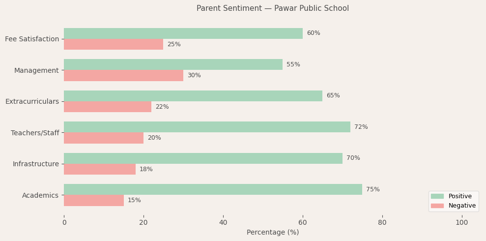 image-1774790867348 Pawar Public School Parent Review