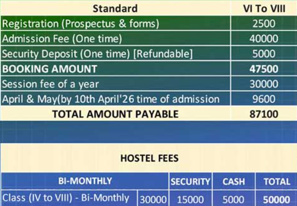 Fee Structure