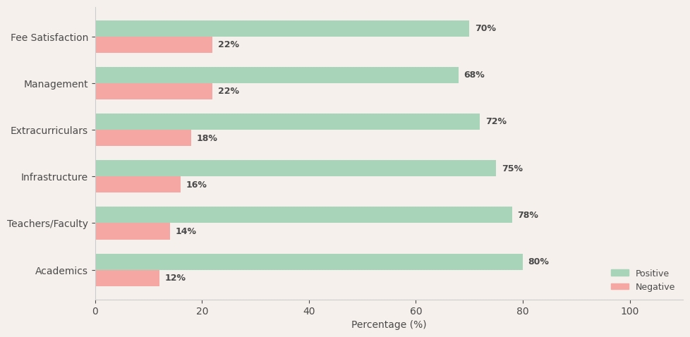 image-1774621364813 Billabong High International School Parent Review