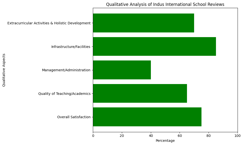 image-1778129095178 Indus International School (IIS), Hyderabad Review