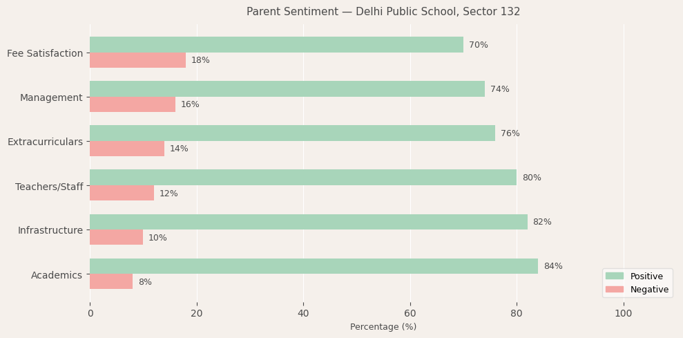 image-1780224995128 Delhi Public School Parent Review