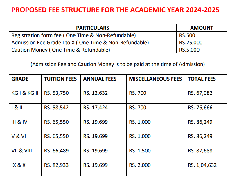 Fee Structure of Sanskriti School Bhukum