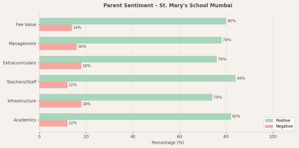 St. Mary's School Mumbai Parent Review