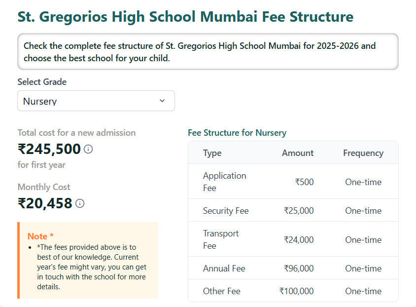 Fee Structure at St. Gregorios High School