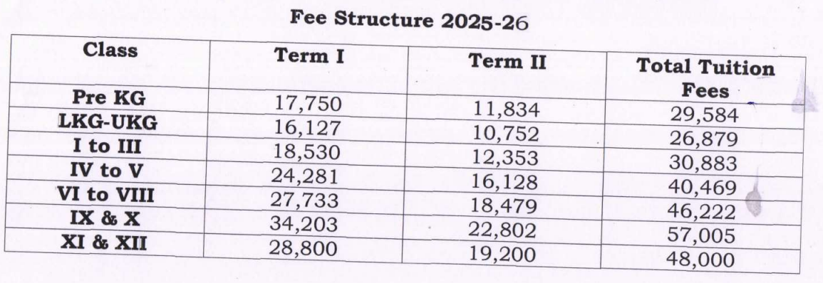 Fee Structure