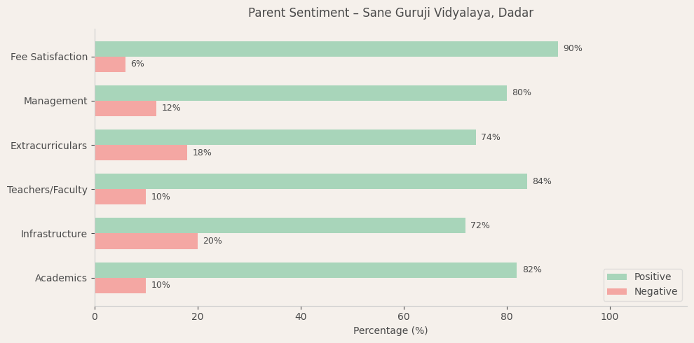 image-1782588962552 Sane Guruji Vidyalaya Parent Review