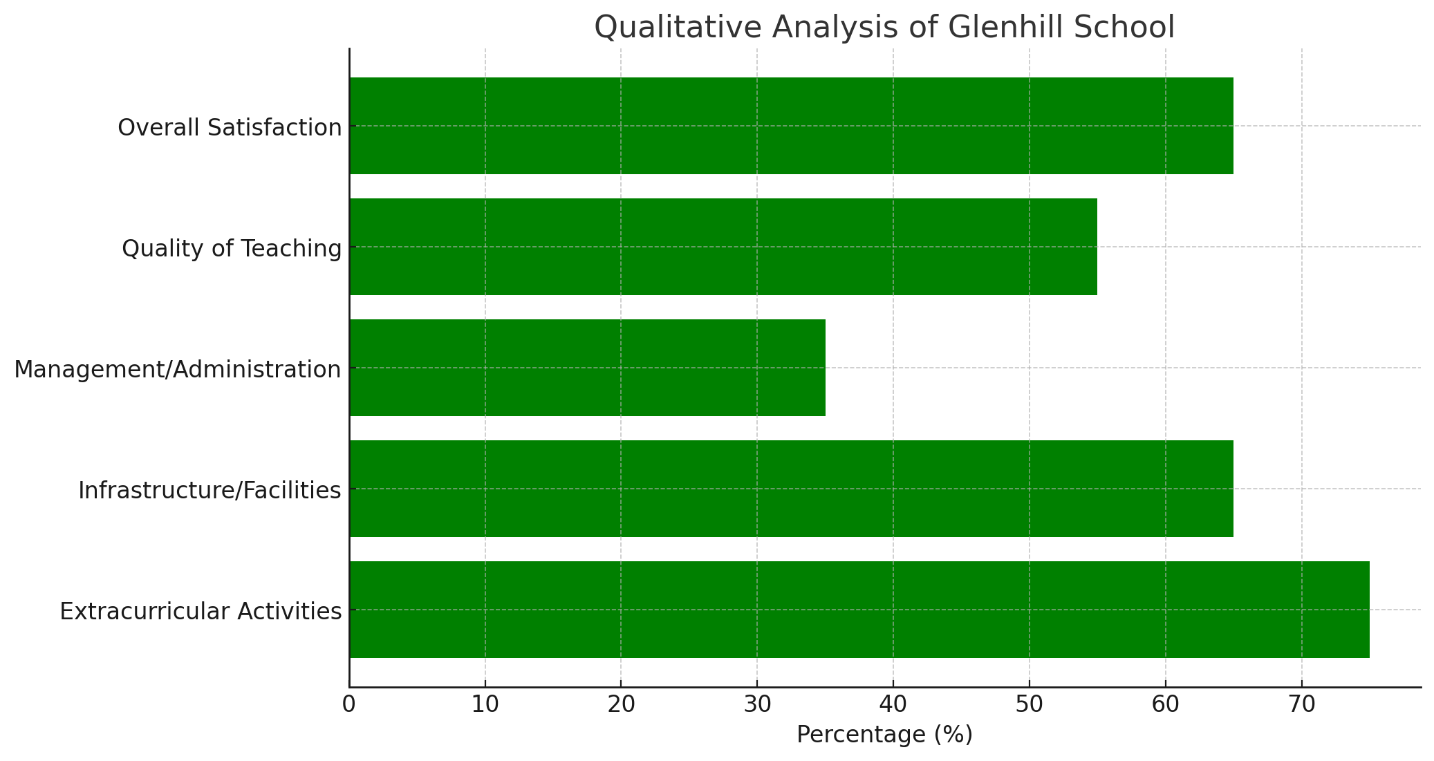 Glenhill School Parent Reviews
