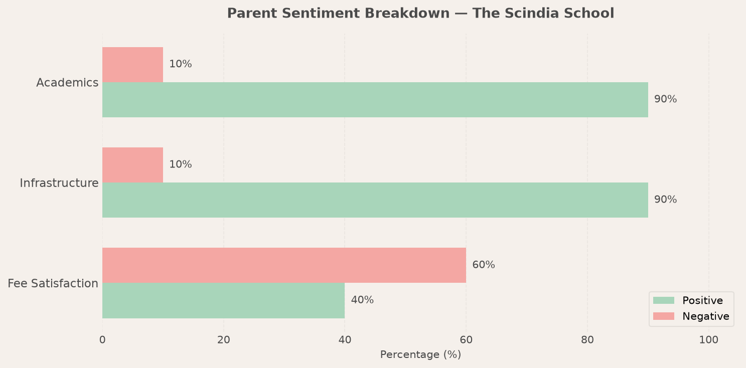 The Scindia School Parent Review