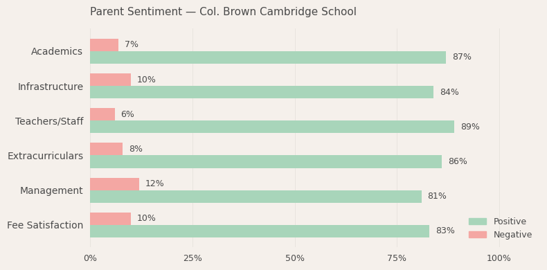image-1779891592346 Col. Brown Cambridge School Parent Review