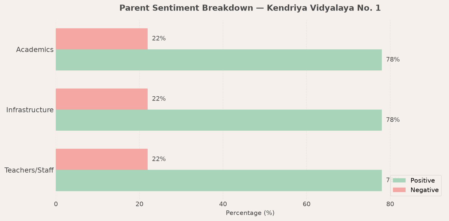 Kendriya Vidyalaya No. 1 Parent Review