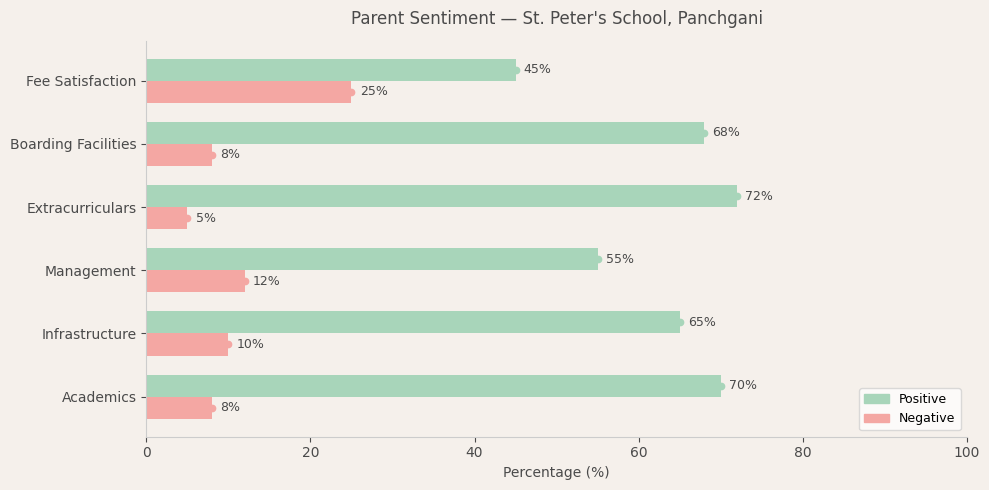 image-1774543910804 Admission Process of St. Peter's School, Panchgani